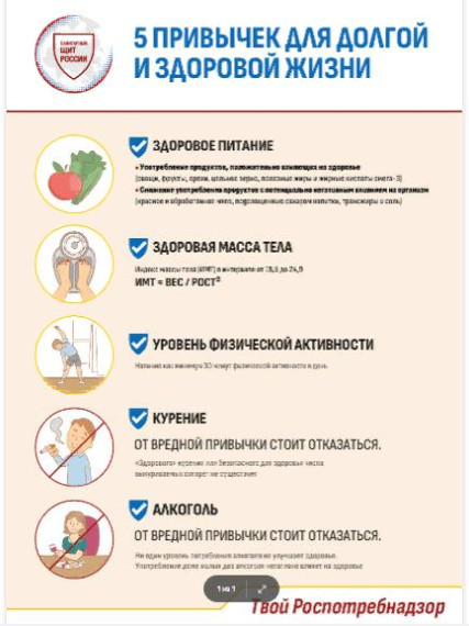 Правильные привычки.
